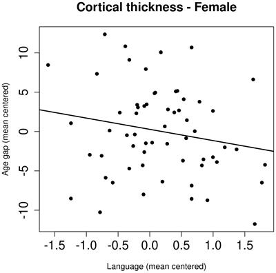 Sex-difference in the association between social drinking, structural brain aging and cognitive function in older individuals free of cognitive impairment